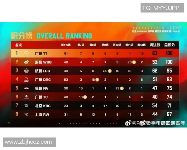 和平精英专题深度解析JDG战队在赛事中的耐力与表现