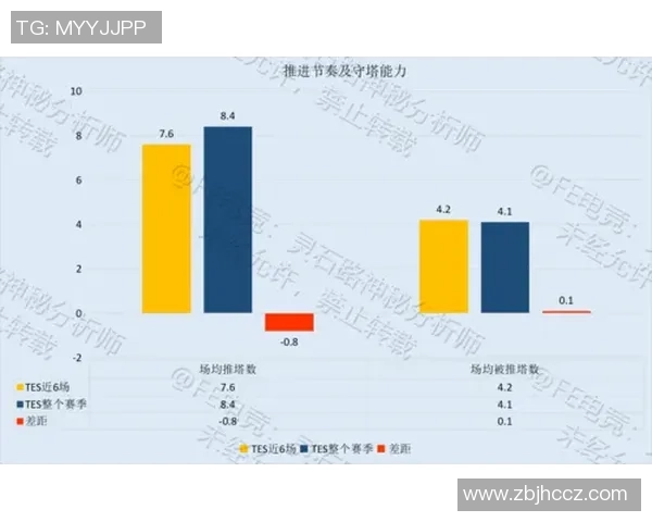 TES战队意识表现数据分析与战术优化研究