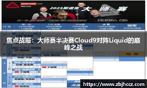 焦点战报：大师赛半决赛Cloud9对阵Liquid的巅峰之战