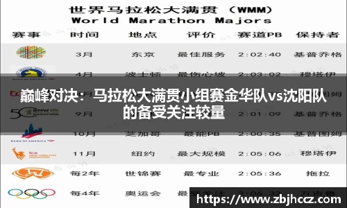 巅峰对决：马拉松大满贯小组赛金华队vs沈阳队的备受关注较量