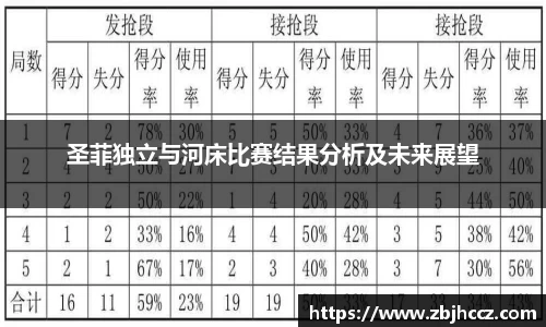 必一